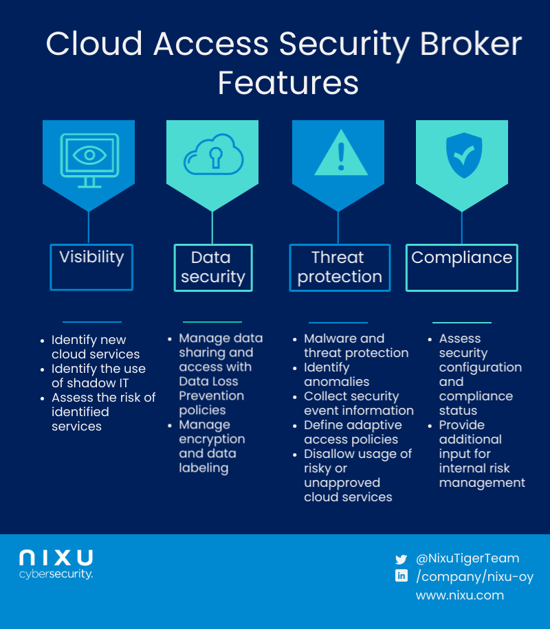 Cloud security access broker’s visibility features help you to identify new cloud services used by your organization. Data security features help you in managing the sharing of data with Data Loss Prevention (DLP) policies, encryption, and labeling. Threat protection features help you to identify malware, attack attempts, and other incidents and collect security event information for a Security Operations Center (SOC). Compliance features allow you to assess SaaS and IaaS against regulations or standards and provide input for your risk management processes. 