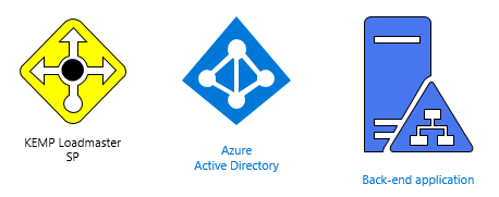 Azure AD_2_new-order
