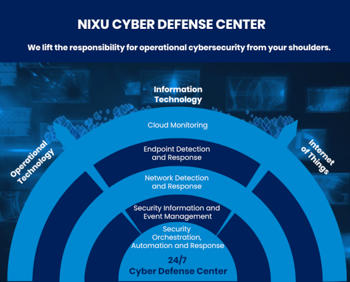 Cyber Defense Center is Nixu's service family that covers Managed Detection and Response (MDR) and Security Operations Center (SOC) services. We prevent, detect, and mitigate threats in all digital environments ranging from traditional IT and cloud to the internet of things and OT. 