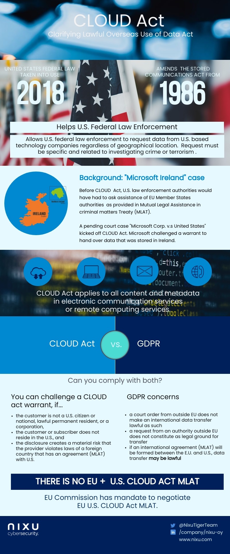 CLOUD Act facts