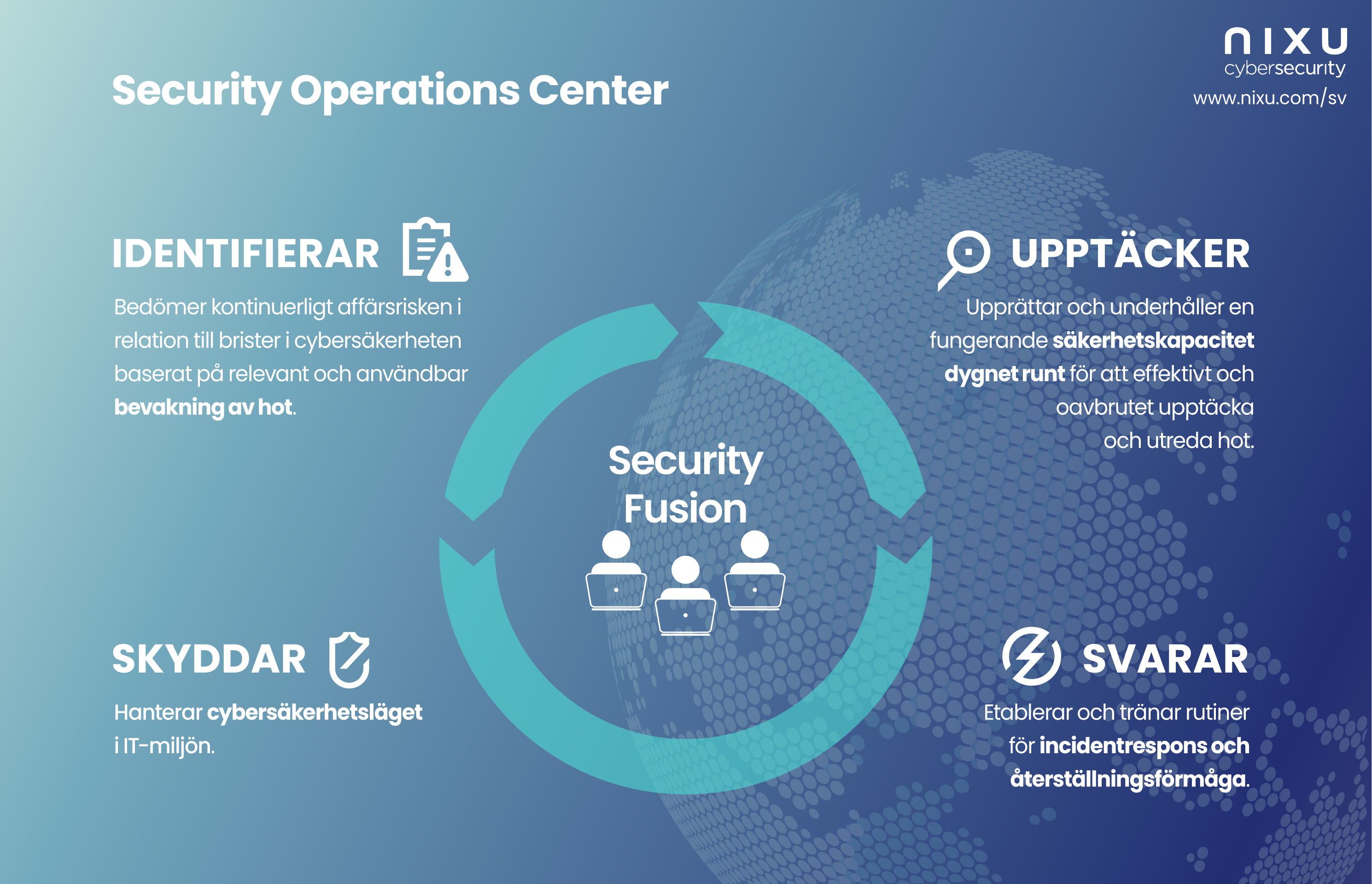 Nixu Security Operations Center process description