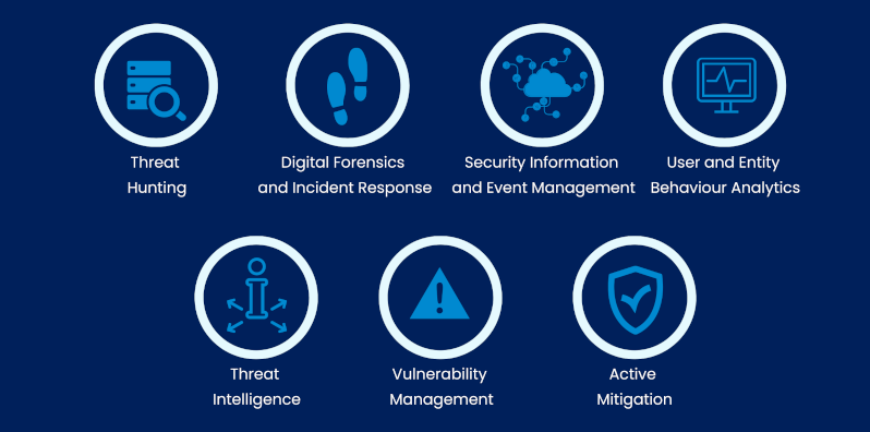 Nixu has professionals specialized in SIEM, UEBA, threat hunting, threat intelligence, digital forensics and incident response and vulnerability management.