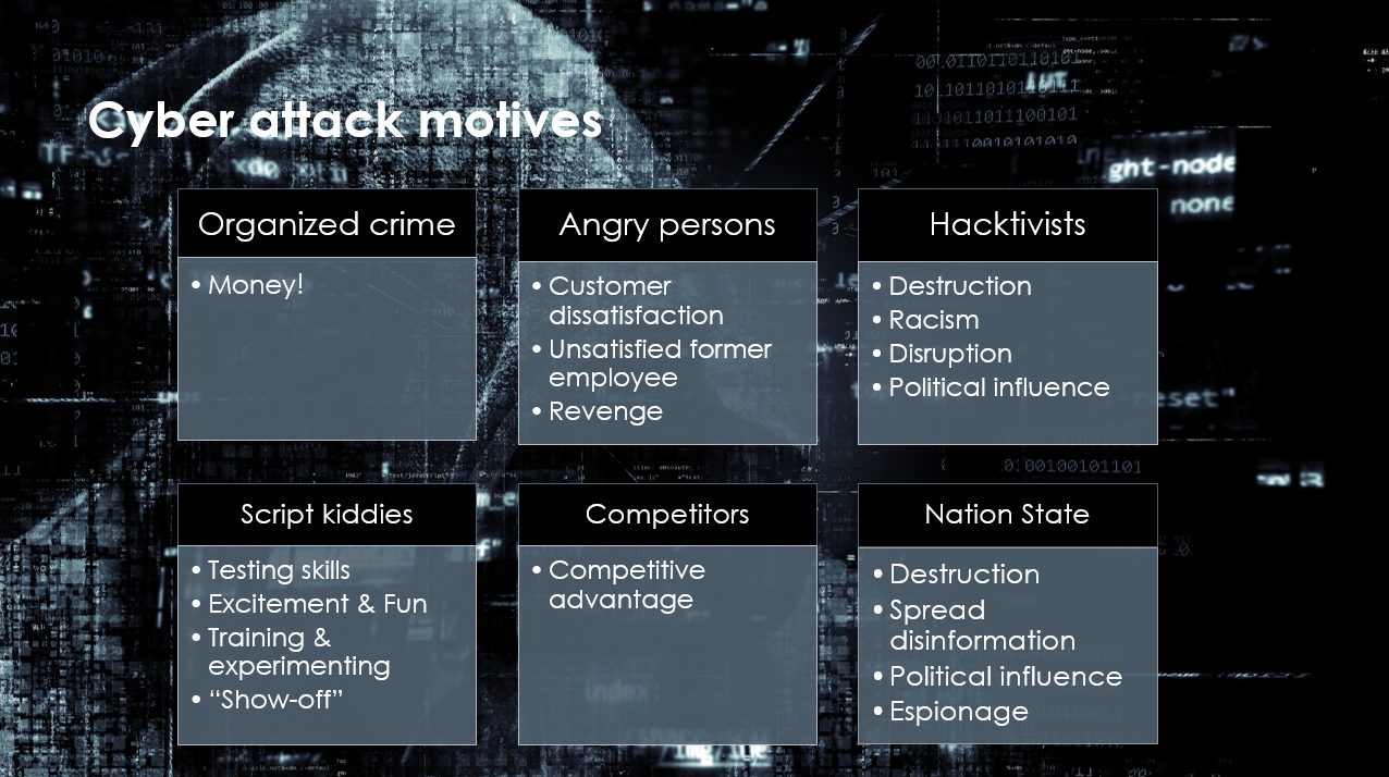 11 types of hackers and how they will harm you